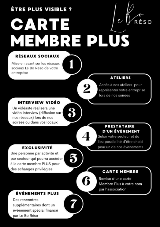 Visuel présentant les 7 avantages de la carte Membre Plus du Bo Réso : visibilité sur les réseaux, ateliers, interview vidéo, exclusivité, événements dédiés, et remise de carte nominative.